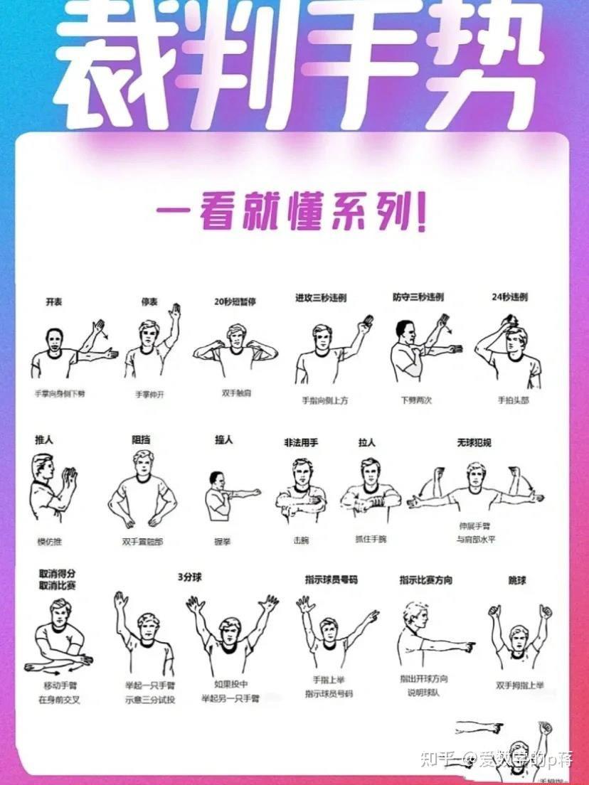 哪里有适合初学者的篮球站位练习方法_2